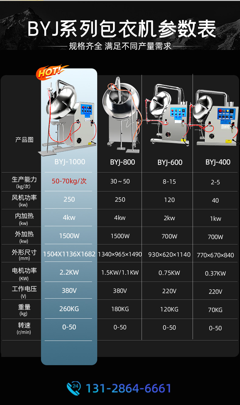 全自动不锈钢包衣机厂家_06