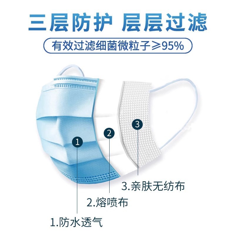 海氏海諾医療用マスク使い捨て医療外科三層正規正規品防護成人無菌級マスク|undefined