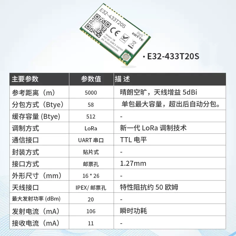 Модуль LoRa (Billion Bate) SX1278 SX1276, дальняя передача по последовательному UART, мультидиапазон 433/868/915 МГц