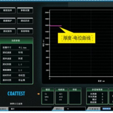 DJH-G���׵�ⷨ�Ʋ����ǿ��Ե�λ���������������