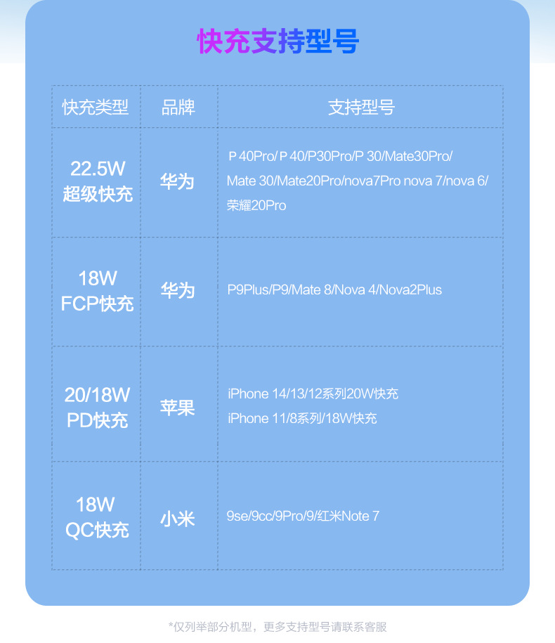 PISEN22.5W正方形雙快充線數顯快充電寶10000mA