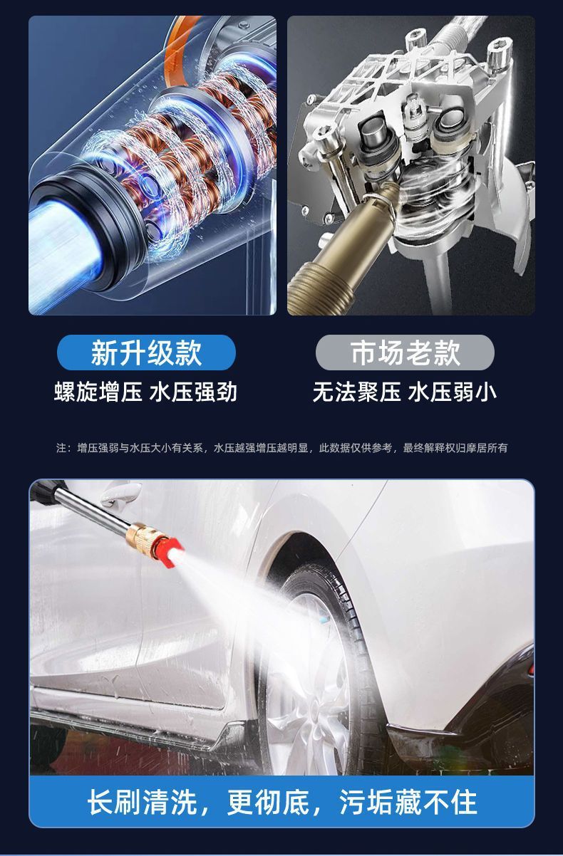 Car Washer Water Gun Cordless High Pressure