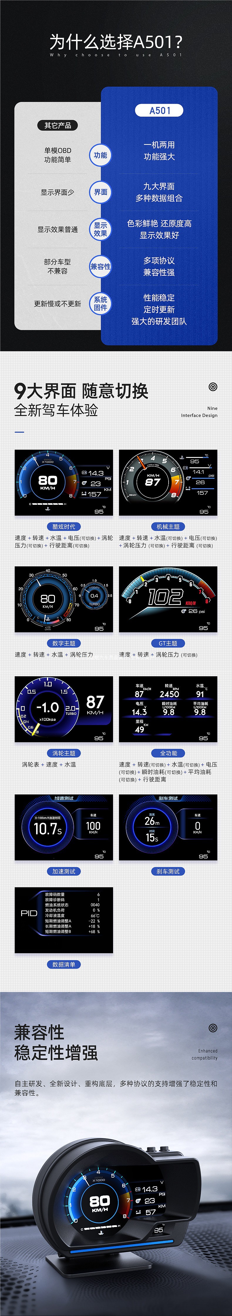 HUD Head-Up Display HD OBD LCD Instrument for Vehicle Speed, Water Temperature, Fuel Consumption, Turbo, On-Board Computer A501 Accessories