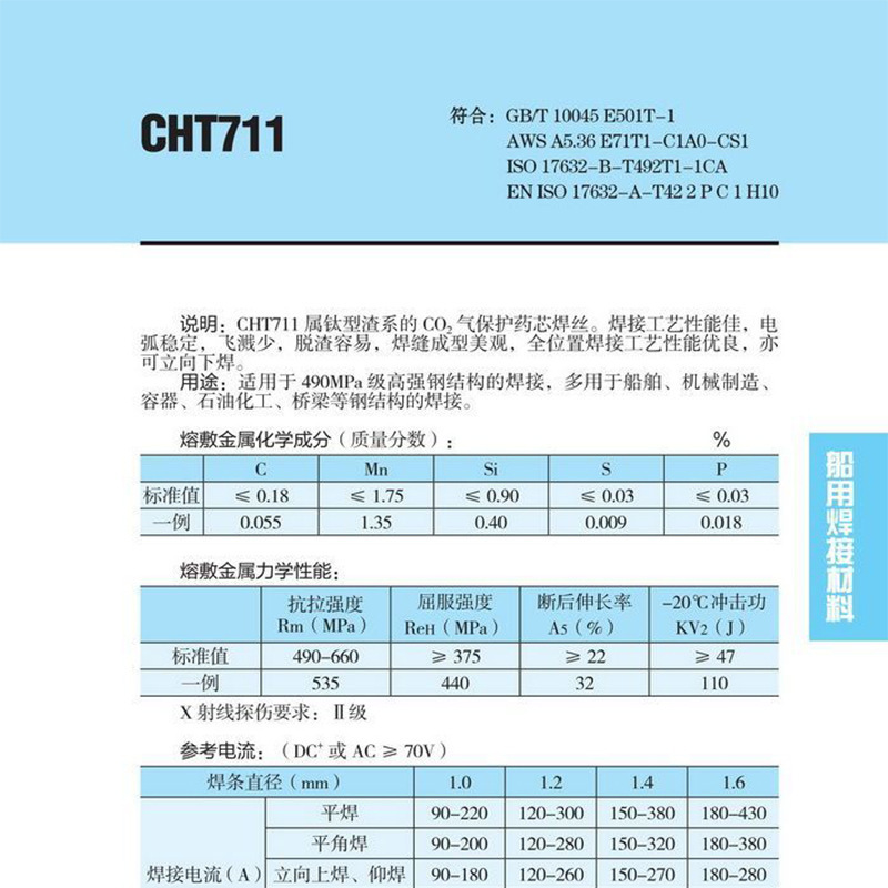 アトランティック CHW-50C6 炭素鋼溶接ワイヤ 2 溶接 CHT711 フューズドコア ER50-6 70S-6 ソリッド 0.81.2|undefined