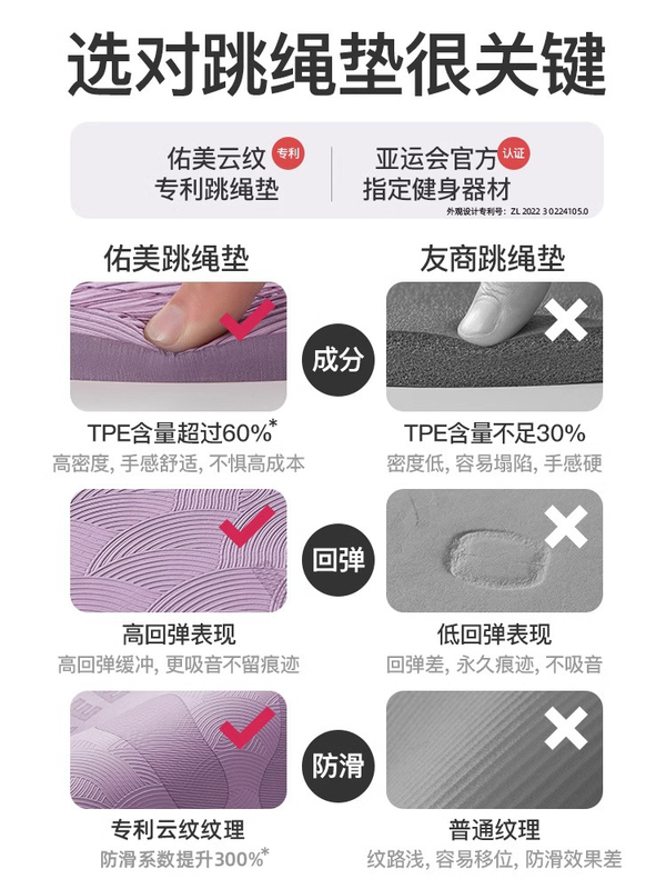 ☥ Cordless Jump Rope Shock-Absorbing Mat Yoga Mat Floor Mat Home Fitness Anti-Vibration Soundproof Non-Slip Jogging Silent Mat