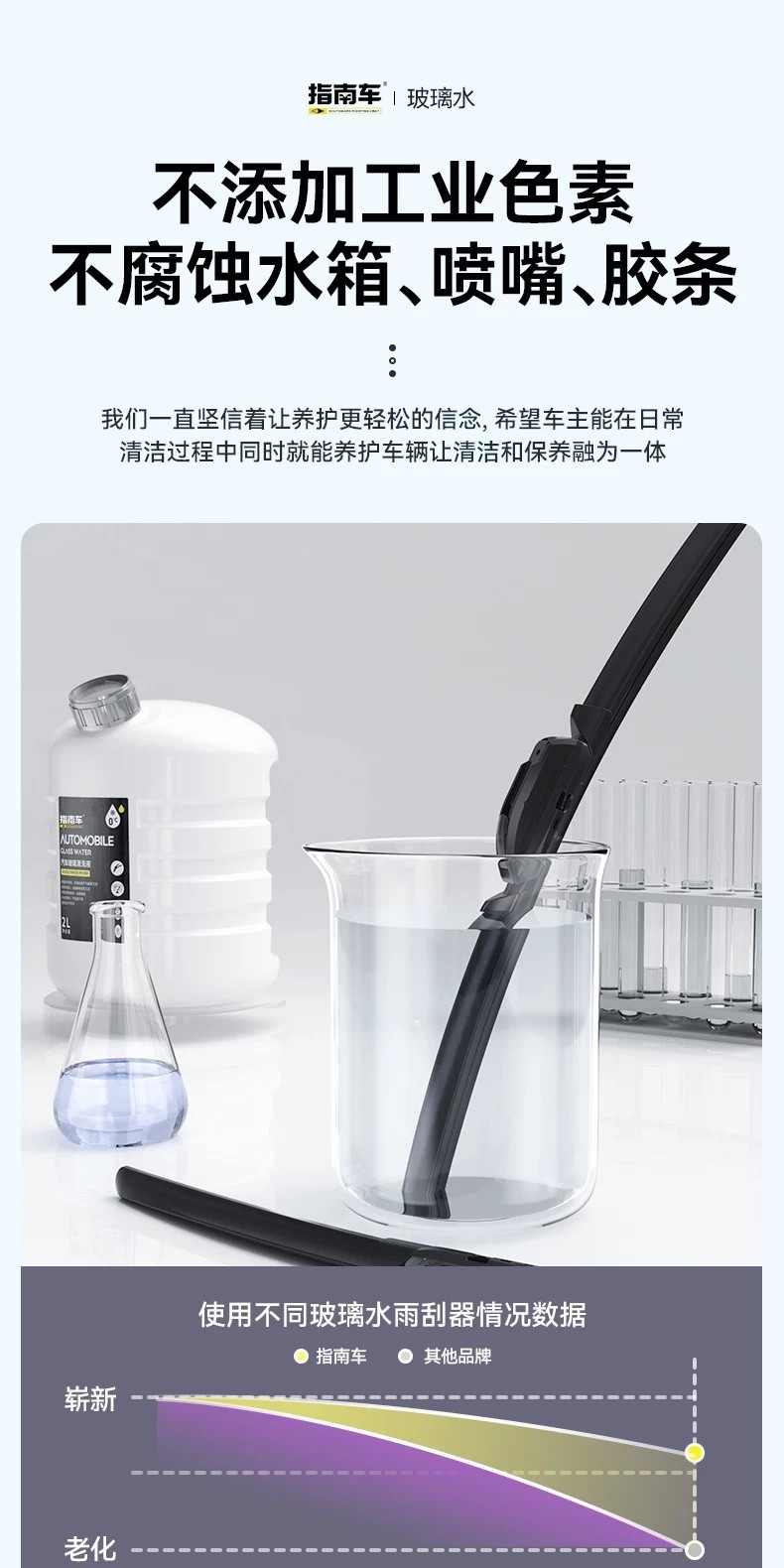Glass water for cars to remove oil film, suitable for all seasons, car wiper fluid, glass liquid to remove oil film, crystal coating, concentrated and powerful