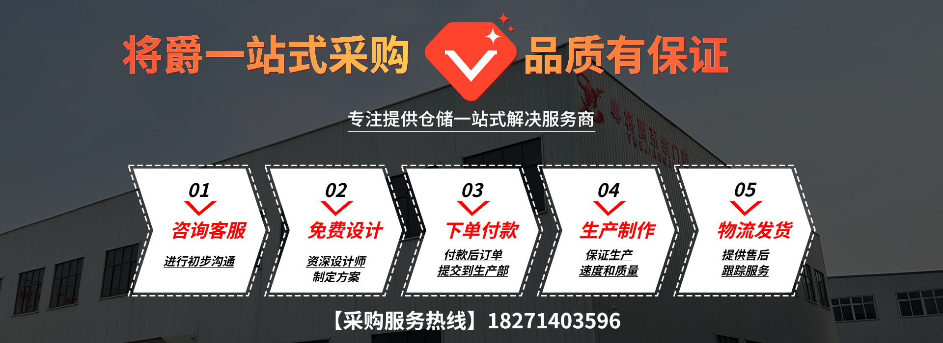 通用1688厂家订货流程海报banner