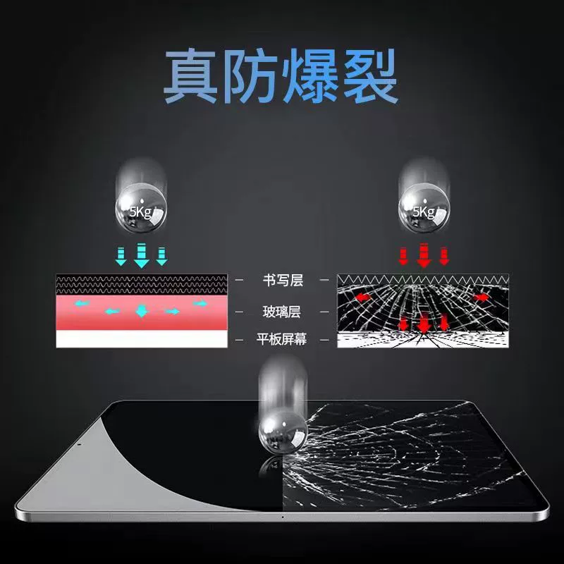 Применимо к защитной пленке из закалённой бумаги для iPad, пленка для письма iPad, 13 дюймов Pro, 11 дюймов, Apple flat mini матовая пленка