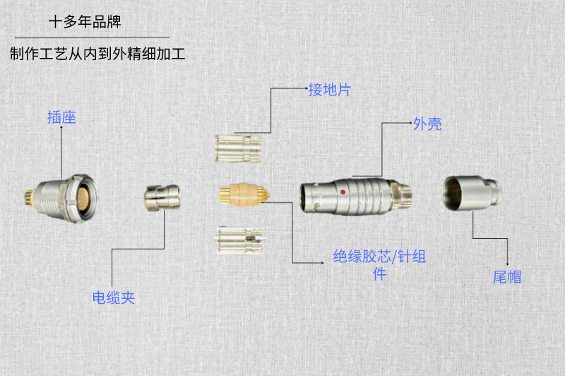 产品细分