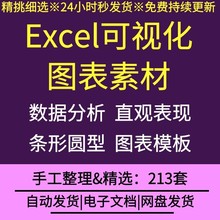 可视化图表素材Excel模板办公数据分析总结自动生成图标财务报表