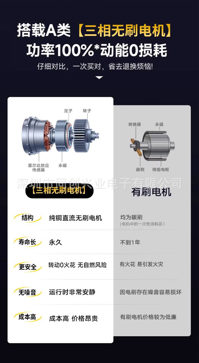 Brushless Car Washing Machine, High-Pressure Water Gun, Household Electric Lithium Battery 2026 New Model Cleaning Machine, Powerful Booster Device