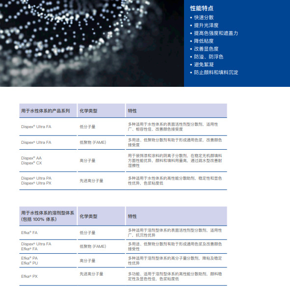 巴斯夫 Dispex Ultra PX 分散剂 适用于水性体系的高性能分散助剂