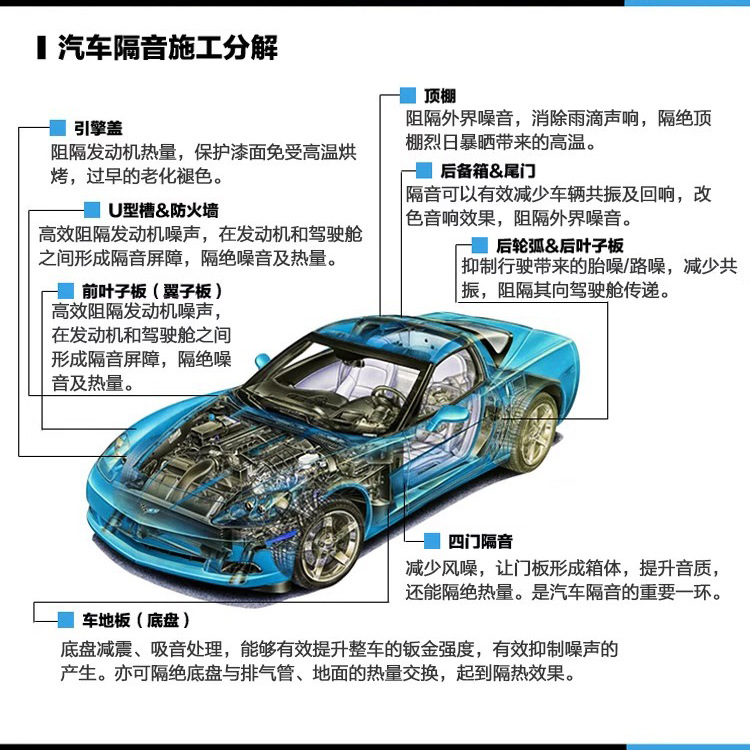 Amazon Lightweight Car Soundproofing and Shock-Absorbing Plate, Noise-Reducing and Anti-Vibration Plate, Shock-Absorbing Pad, Environmentally Friendly Butyl Rubber Damping Sheet