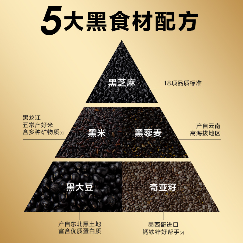 五穀磨房黒の養胡桃ゴマ黒豆粉600gナツメ阿膠赤豆山薬ハトムギ代食粉