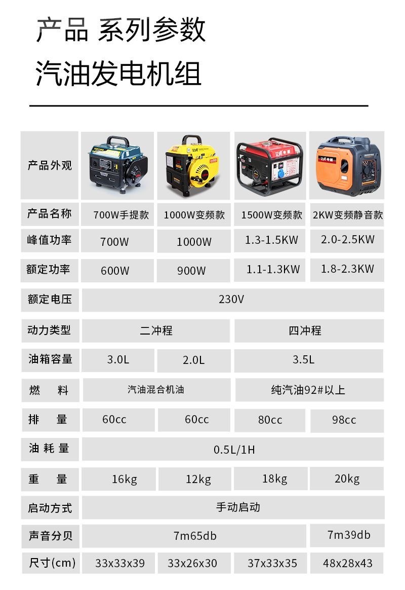 Small gasoline generator 220v for home use, outdoor, mini, portable, quiet, handheld, and suitable for camping