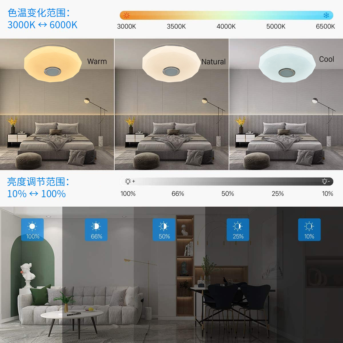 跨境新品藍(lán)牙音樂吸頂燈30CM七彩RGB智能遙控APP臥室燈LED氛圍燈