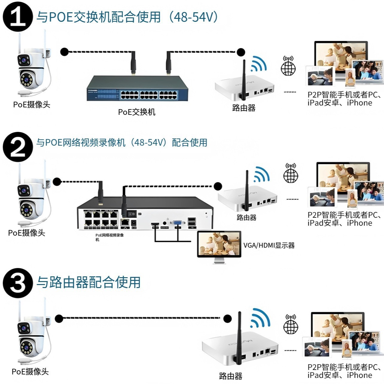 Graffiti POE alimentación al aire libre impermeable intercomunicación de video remoto HD 5G inalámbrica WiFi cámara de monitoreo de red