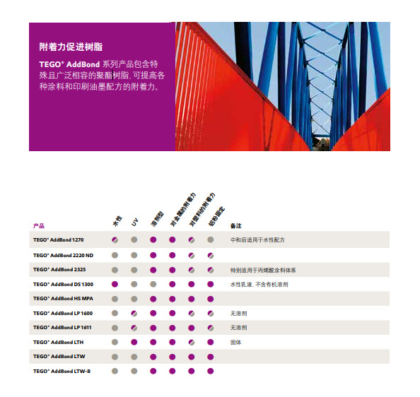 赢创迪高TEGO AddBond 2220ND 附着力促进树脂 对金属的附着力强