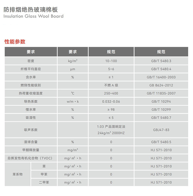 玻璃棉详情页_04