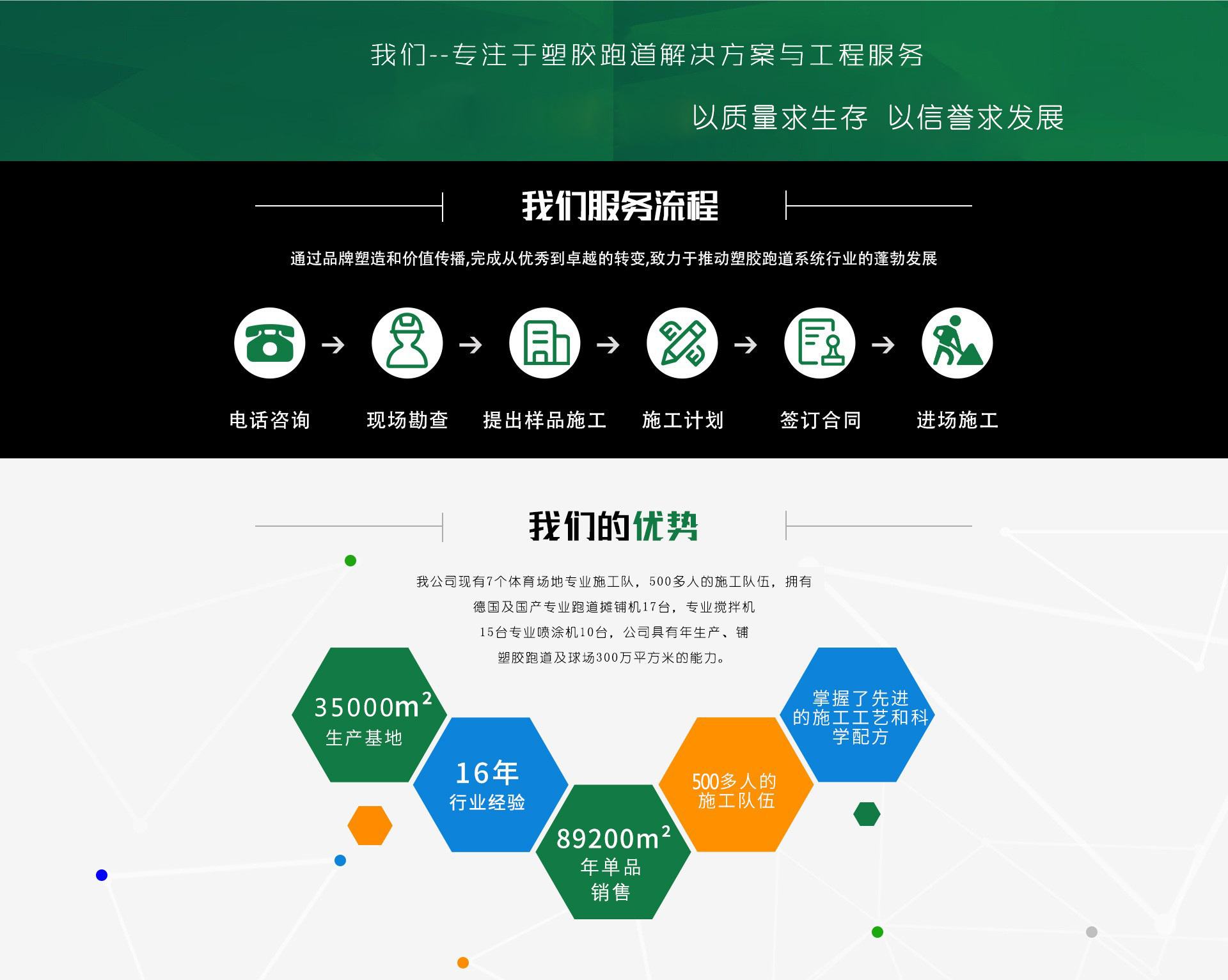 改后