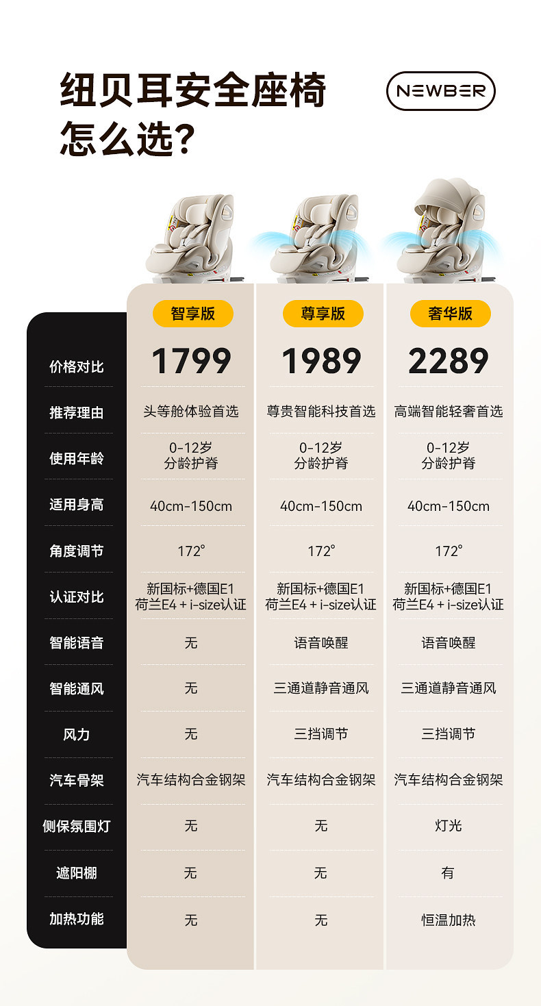 Newbell Child Safety Seat New National Standard 0-12 Years Old Baby Newborn Infant Car Ventilated Car Seat