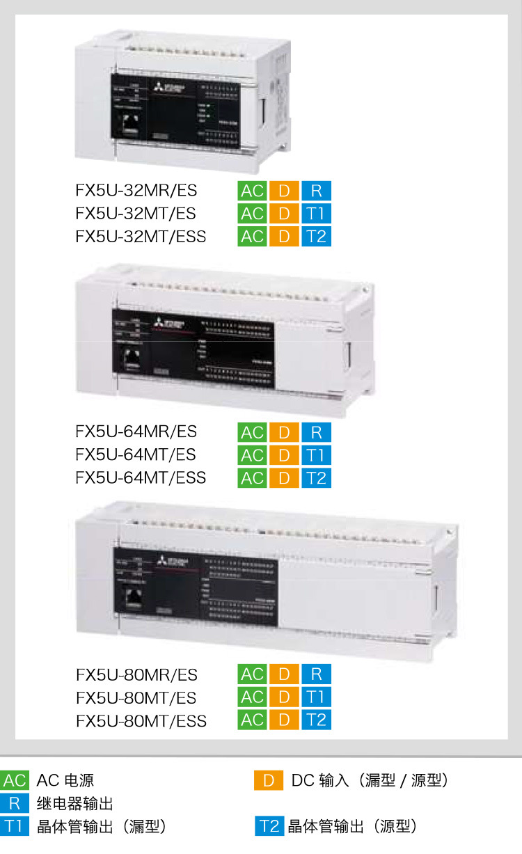 原装三菱PLC FX5U32/64/80MR/MT/DS/ES 220V/24V可编程控制器阿里巴巴