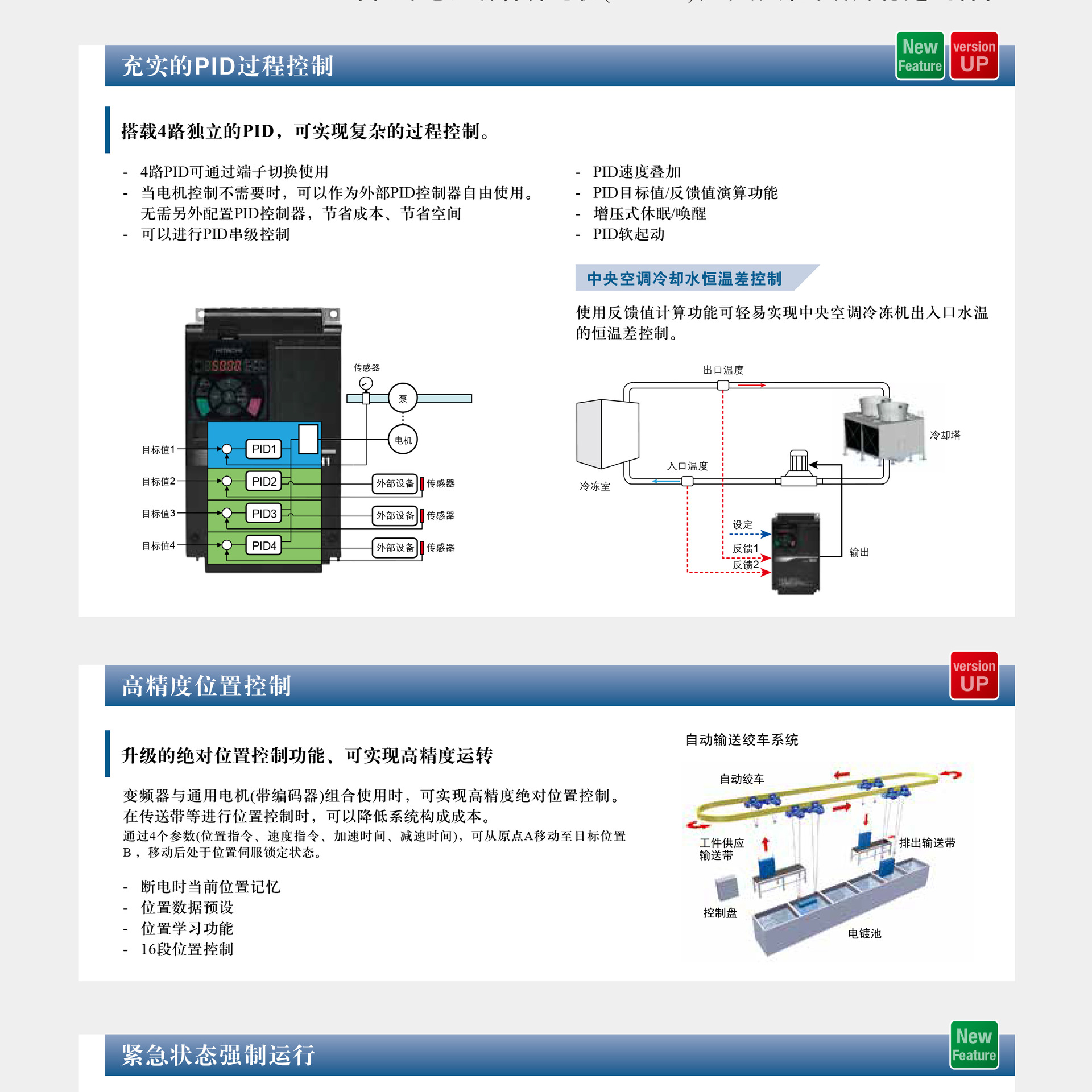HITACHI日立变频器SH1-00041/54/00083/00126/00175/310/400议价