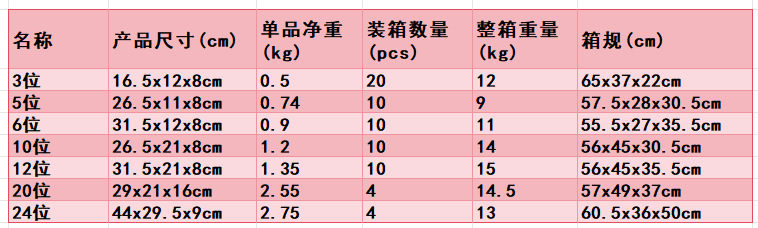 喷油表盒尺寸图