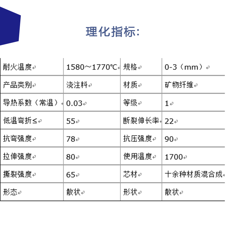 高铝浇注料参数.gif