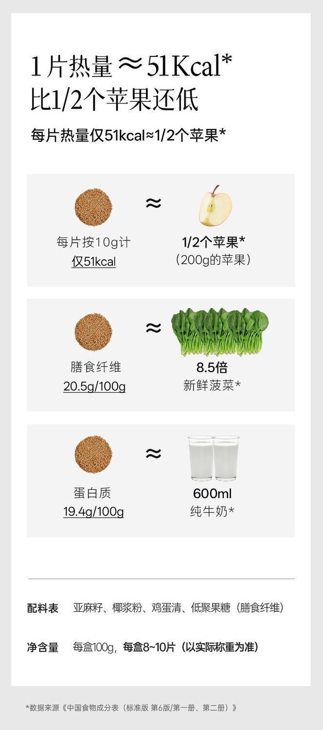 Flaxseed Crisp Bites Ya Ma Zi 100g High Fiber Snack for Balanced Daily Wellness overview