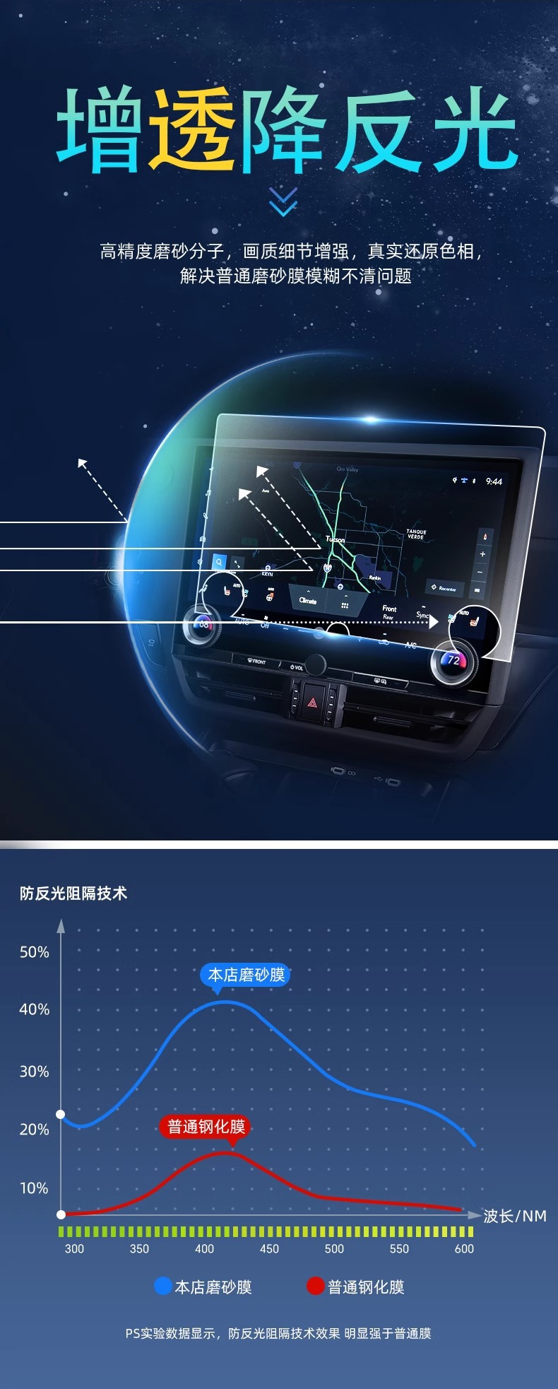 24 Models Are Suitable for Lexus GX550 Central Control h Film Screen Tempered Film GX Modified Car Interior Decoration Supplies