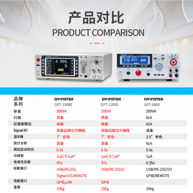 ��γGWINSTEK��ѹ��Ե����GPT-12001GPT-12002GPT-12003GPT-12004