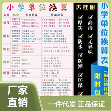 批发小学数学公式大全墙贴纸自粘单位换算表墙面装饰贴画小学生辅