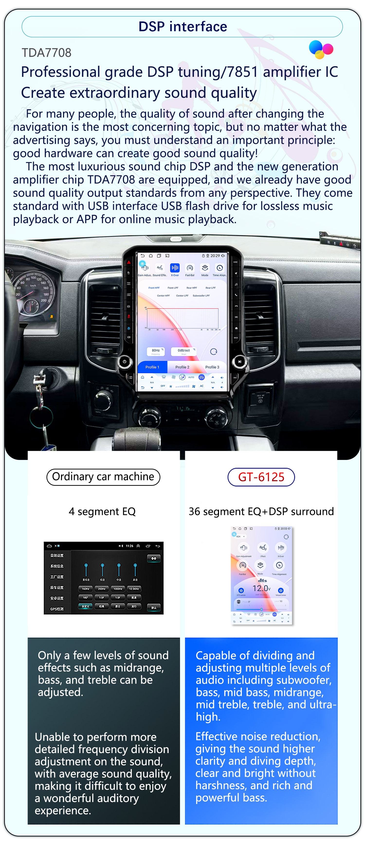 Suitable for 09-12 Dodge Ram Modification 14.5inch Large Vertical Screen Carplay Navigation 360 Panoramic All-In-One Machine