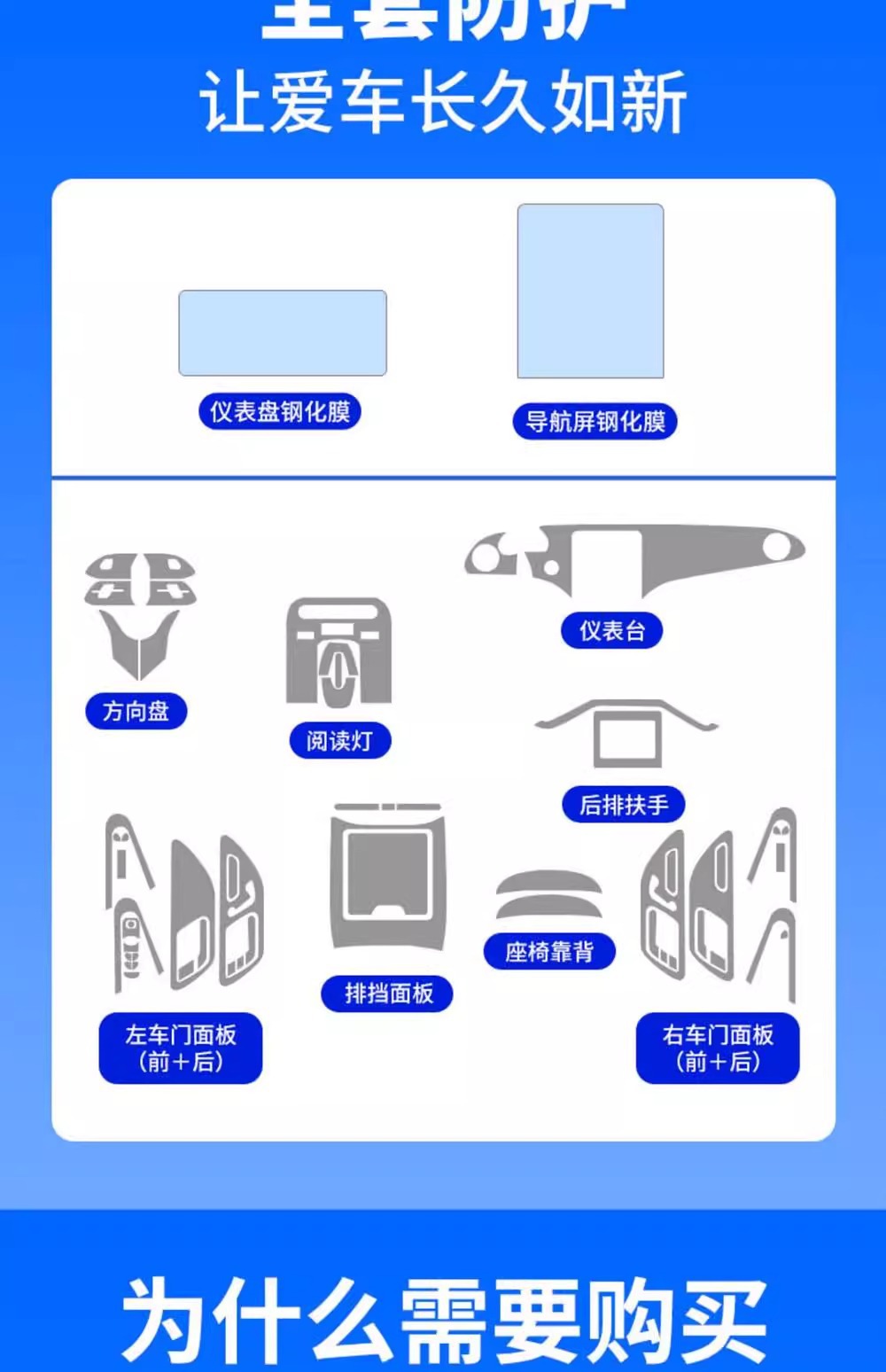 22-25 Mercedes-Benz Eqe350 Interior Protective Film 500 Central Control Navigation Car Screen Tempered Film Modification Accessories