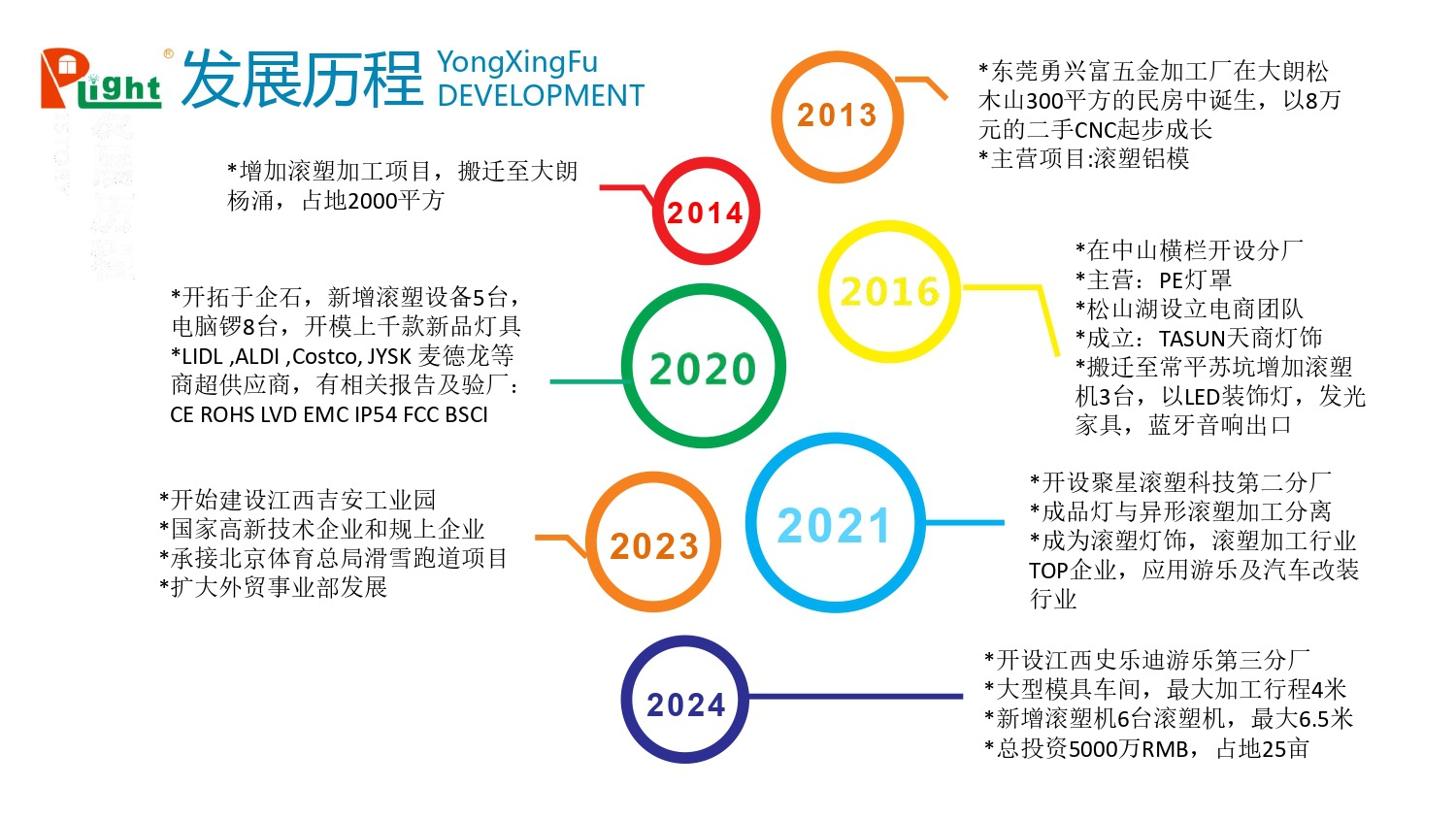 东莞勇兴富五金塑胶有限公司 -简介_pages-to-jpg