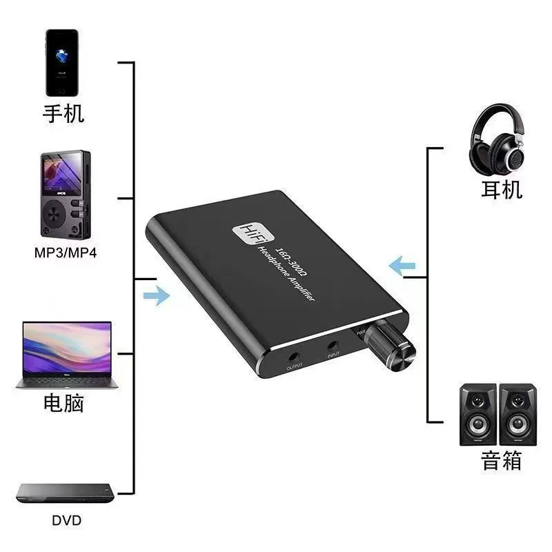 Bluetooth HIFI портативный усилитель для наушников otpsus 3.5, регулятор громкости для низких уровней, усилитель для гарнитуры