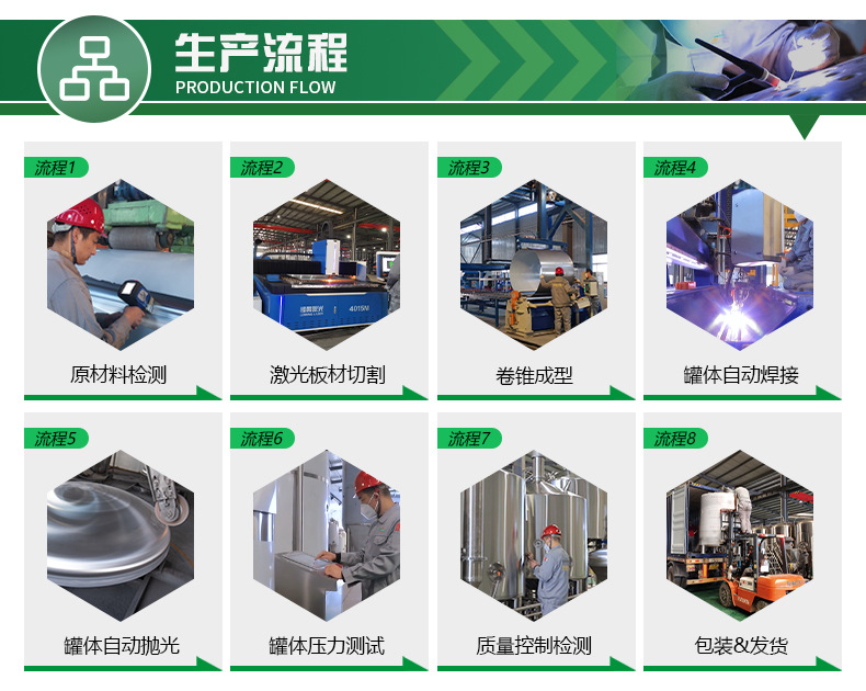 糖化生产流程.jpg