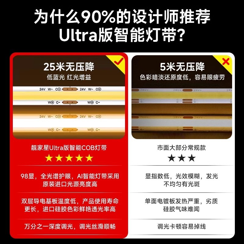 2色24VスマートCOBライトストリップは、Mijiaアプリに接続されており、音声で無段階調光が可能で、リビングルーム用の二重線形ライトです。|undefined