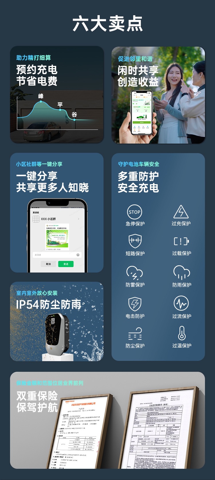 Leichong [Includes 30m Installation Options] 7Kw Home Charging Station for Electric Vehicles 7Kw Byd Tesla