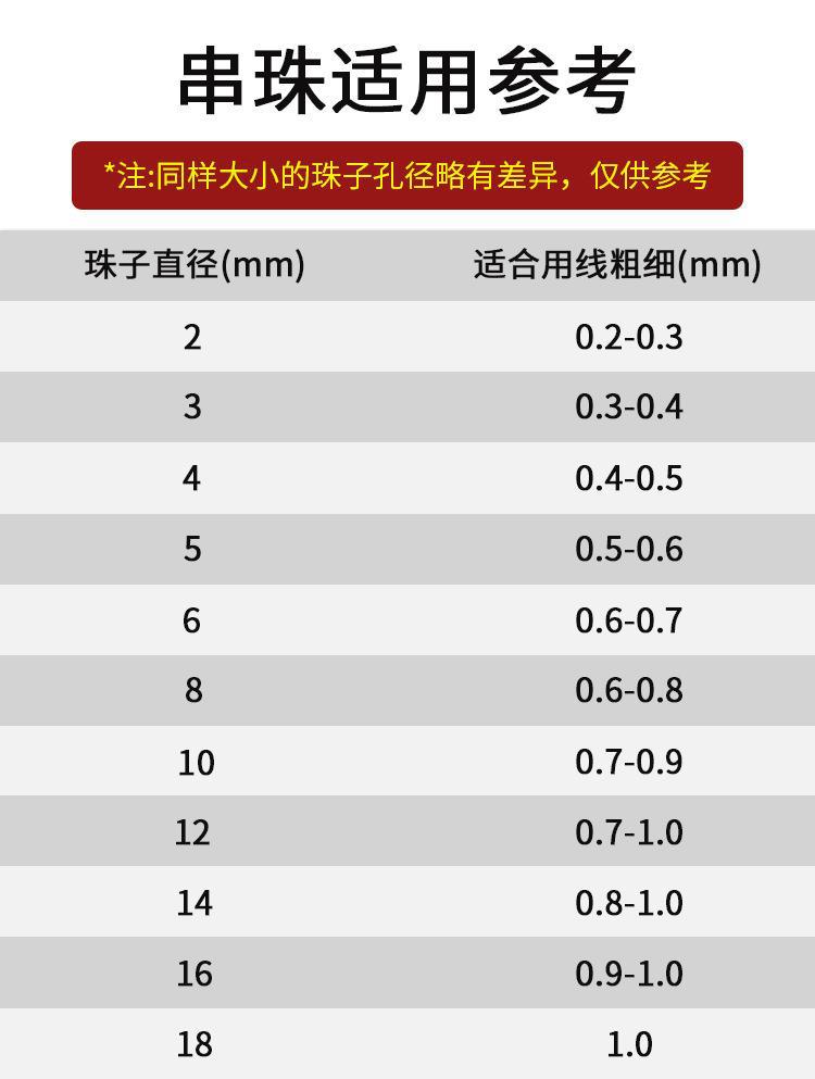 串珠适用线径.jpg
