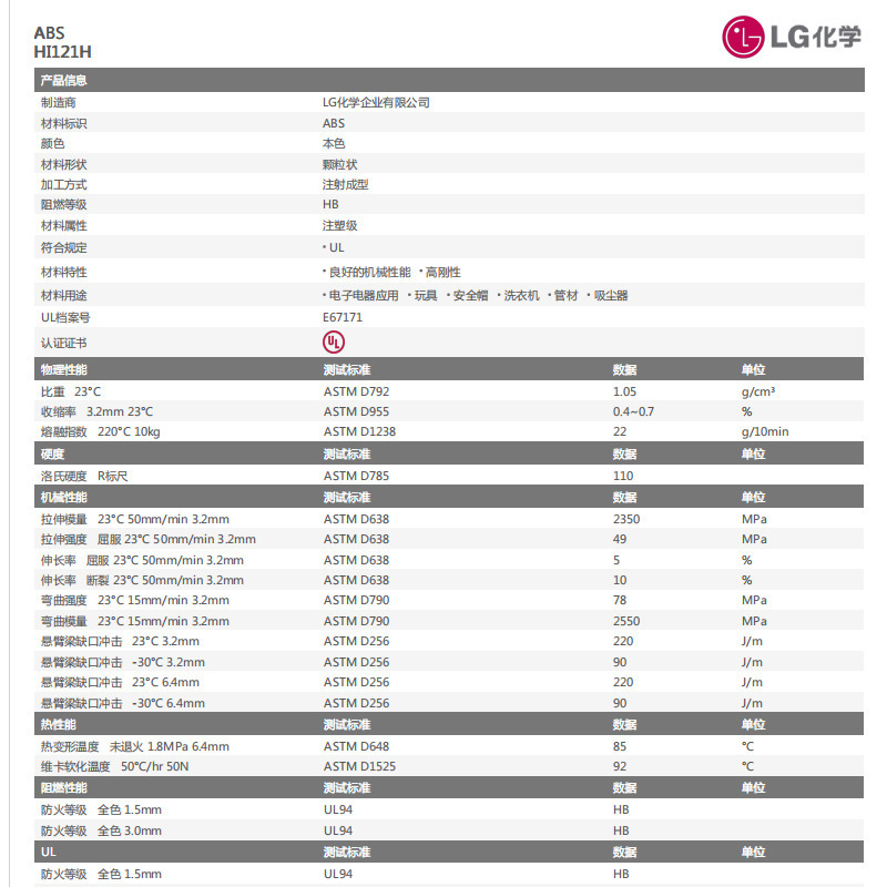 ABS 韓国 LG Ningbo Yongxing HI-121H 電子および電気安全ヘルメットプラスチック原料顆粒|undefined