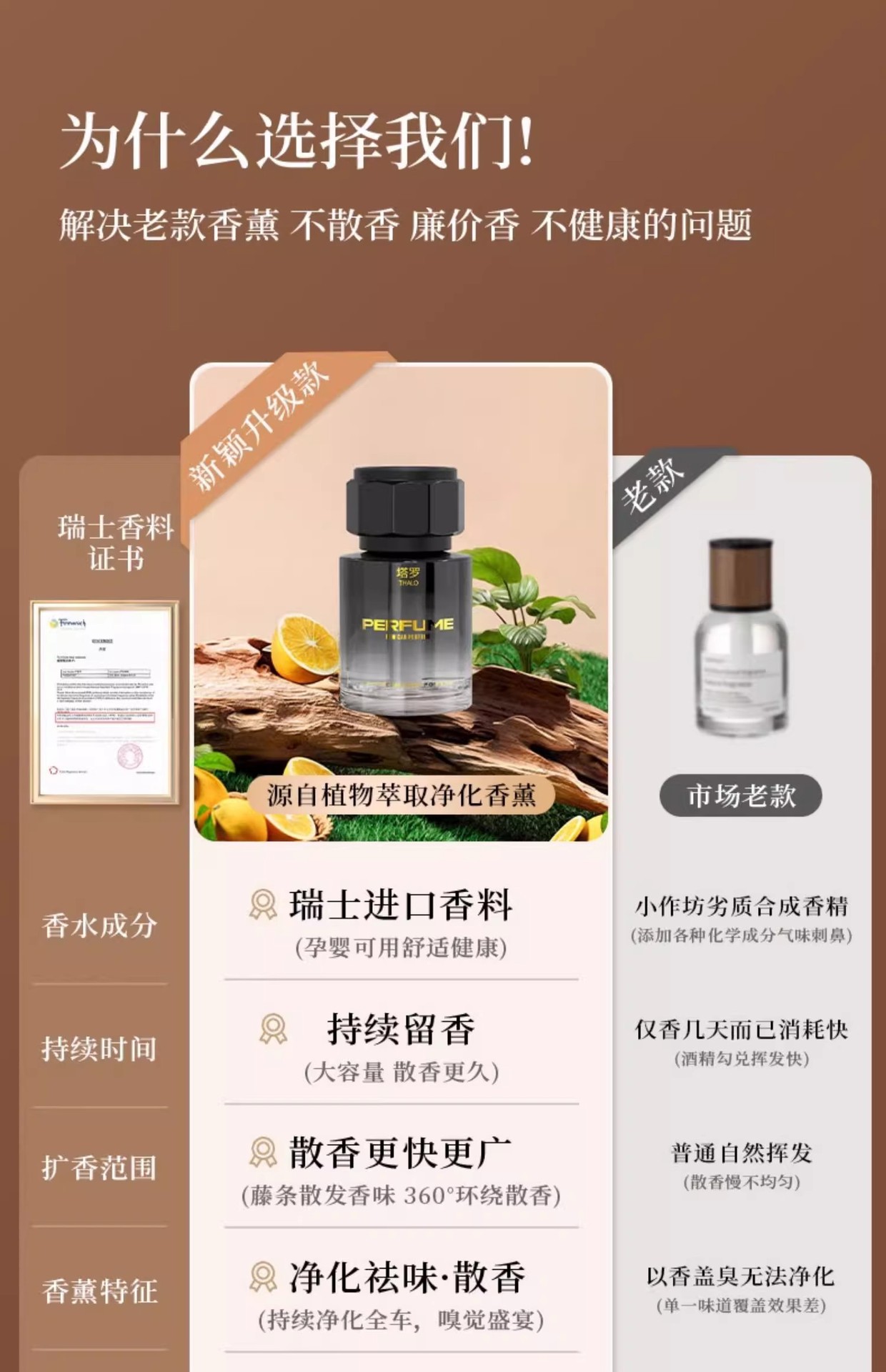 Car aromatherapy taro high-end car perfume lasting fragrance air fresh car fragrance ornaments manufacturers wholesale