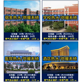 其它工业锅炉;燃气锅炉;余热锅炉