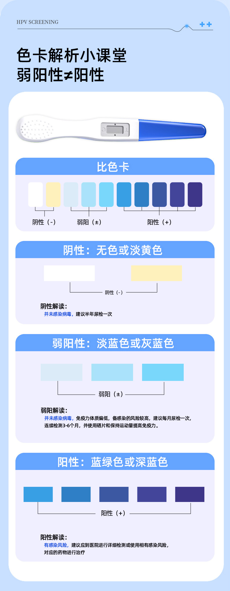 HPV病毒染色试剂详情_09