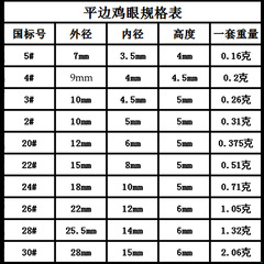 Wholesale flat edge eyelet buttons, all copper, rust-free shoe boxes, breathable holes, luggage, shower curtains, clothing, metal eyelet buttons