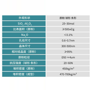 J8 Molecular Sieve Mercerized Zeolite Rmo Molecular Sieve Molecular Sieve Raw Powder Hydrogen Type Zeolite Catalyst Morh Other G3
