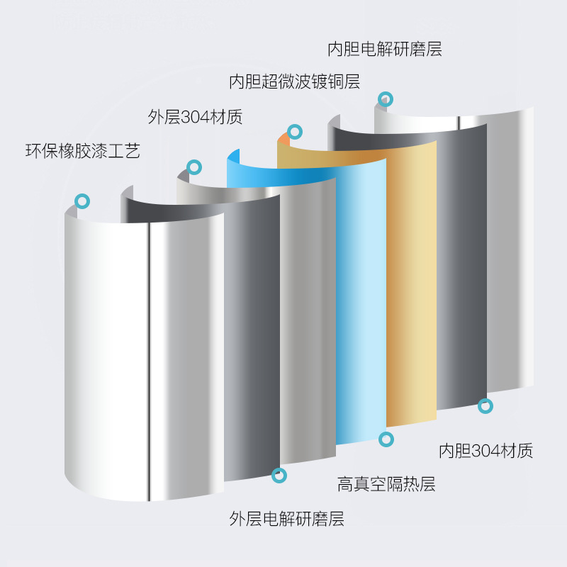 304 botella de coque de acero inoxidable taza de vacío pintura de goma deportes al aire libre hervidor de agua engrosada de doble capa taza de agua al por mayor