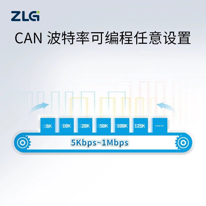 Высокопроизводительная плата ZLG Zhiyuan Electronics MiniPCIe→CAN, интерфейс MiniPCIe к CAN, чрезвычайно стабильная связь