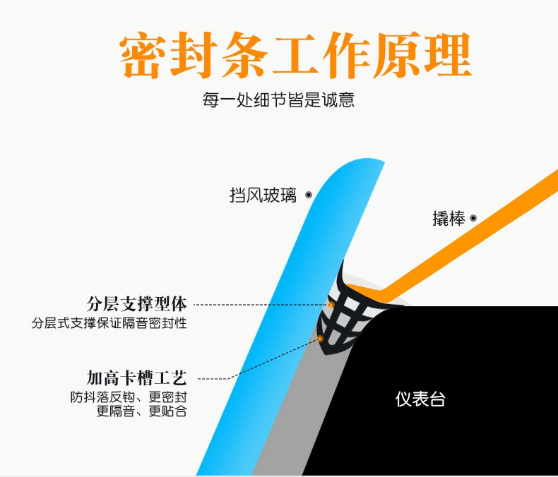 Car Center Console Soundproofing Seal Strip Front Windshield Dashboard Caulking Strip Dust-Proof Noise and Vibration Card Strip